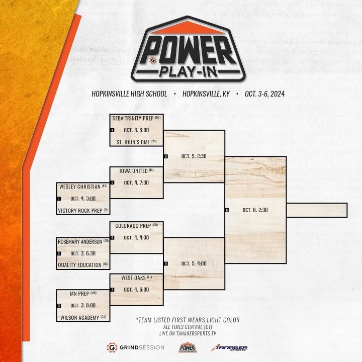 Hopkinsville to Host Grind Session Power Conference Play-In Tournament Hopkinsville to Host Grind Session Power Conference Play-In Tournament